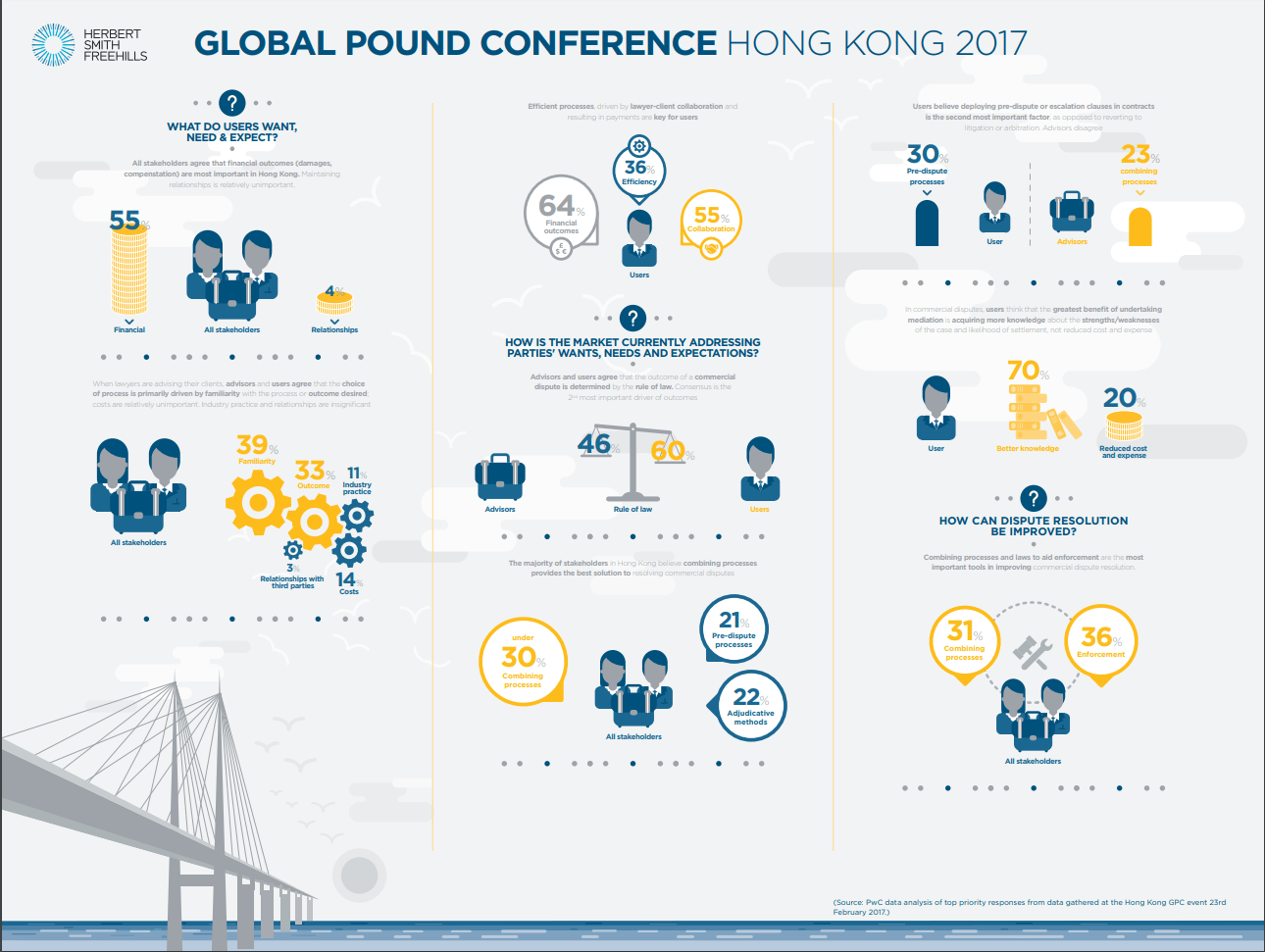 GPC HK Info Graphic